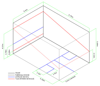 dimensiunile unui teren de squash